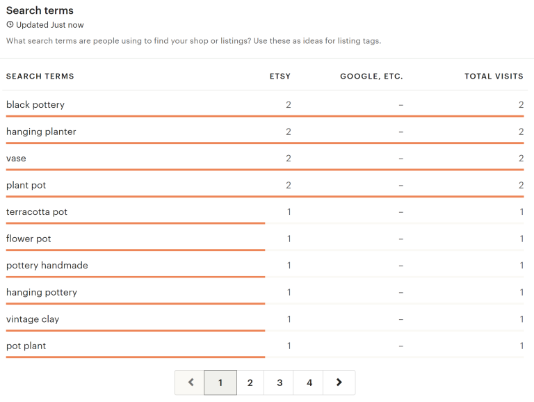 How Keywords Work in Etsy Search